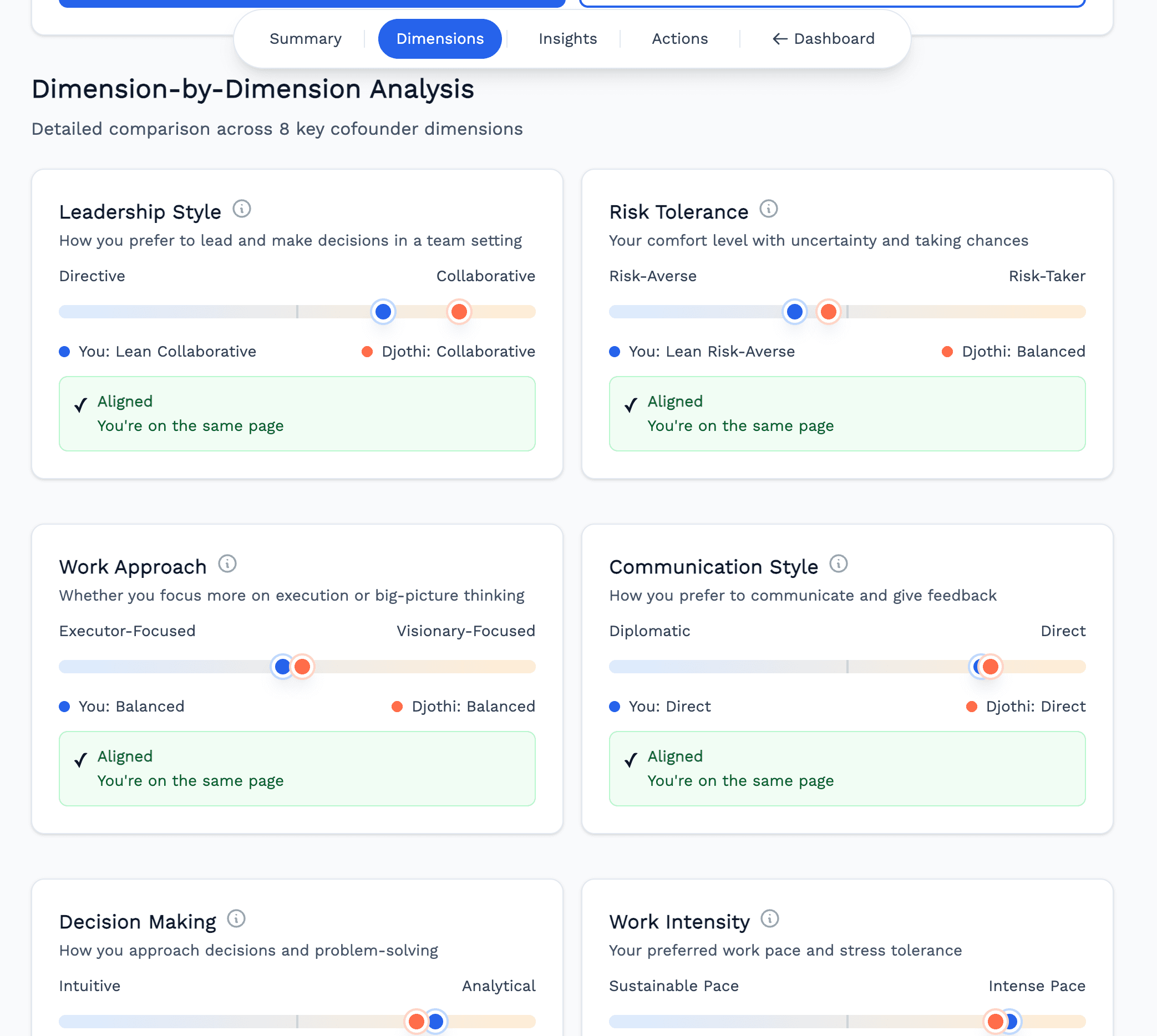 Example of dimension-by-dimension compatibility analysis
